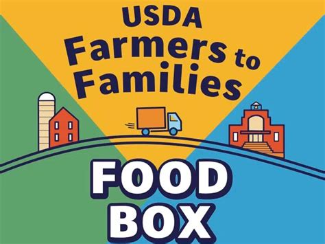 farmers to families food box distribution near me|farmers to family food box.